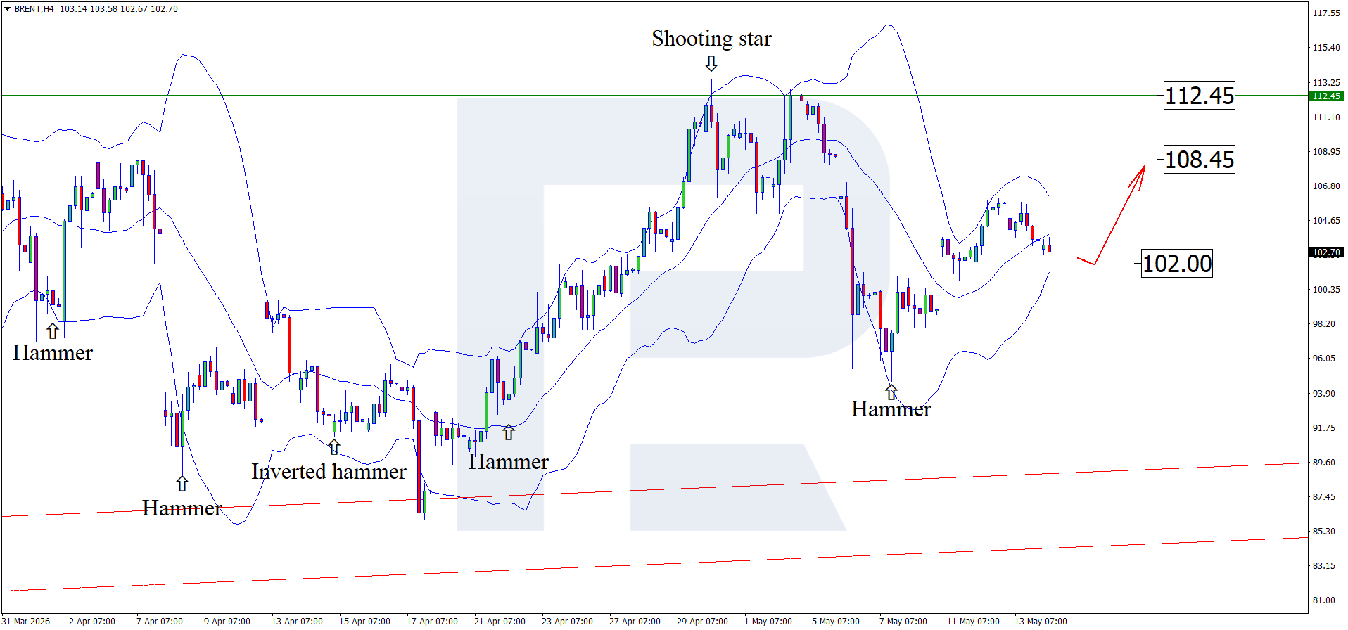 brent-2026-05-14.png