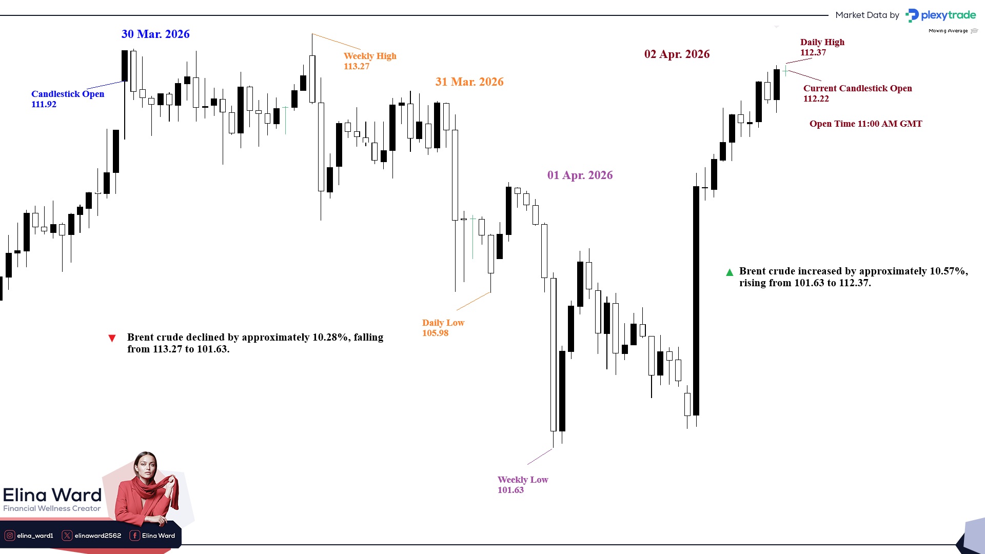 Brent Crude 2 Apr. 2026.jpg