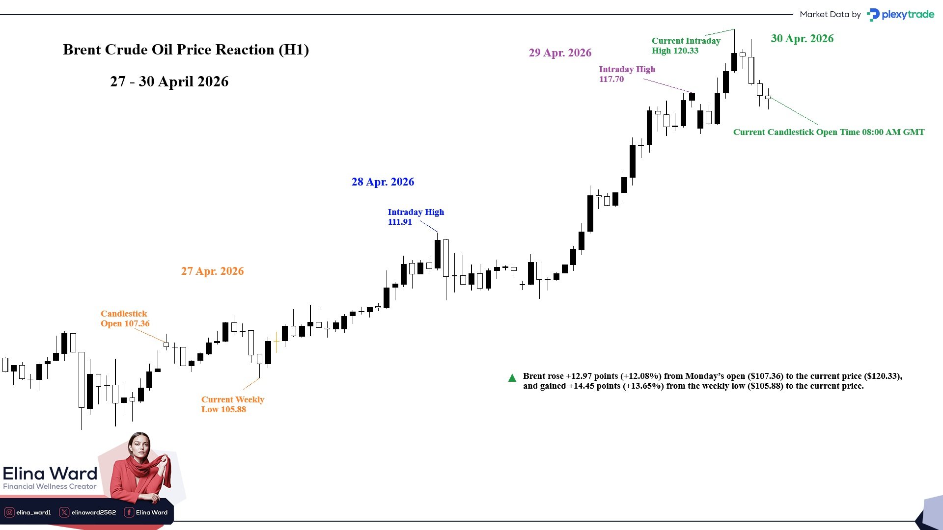 Brent Crude 27 - 30.jpg