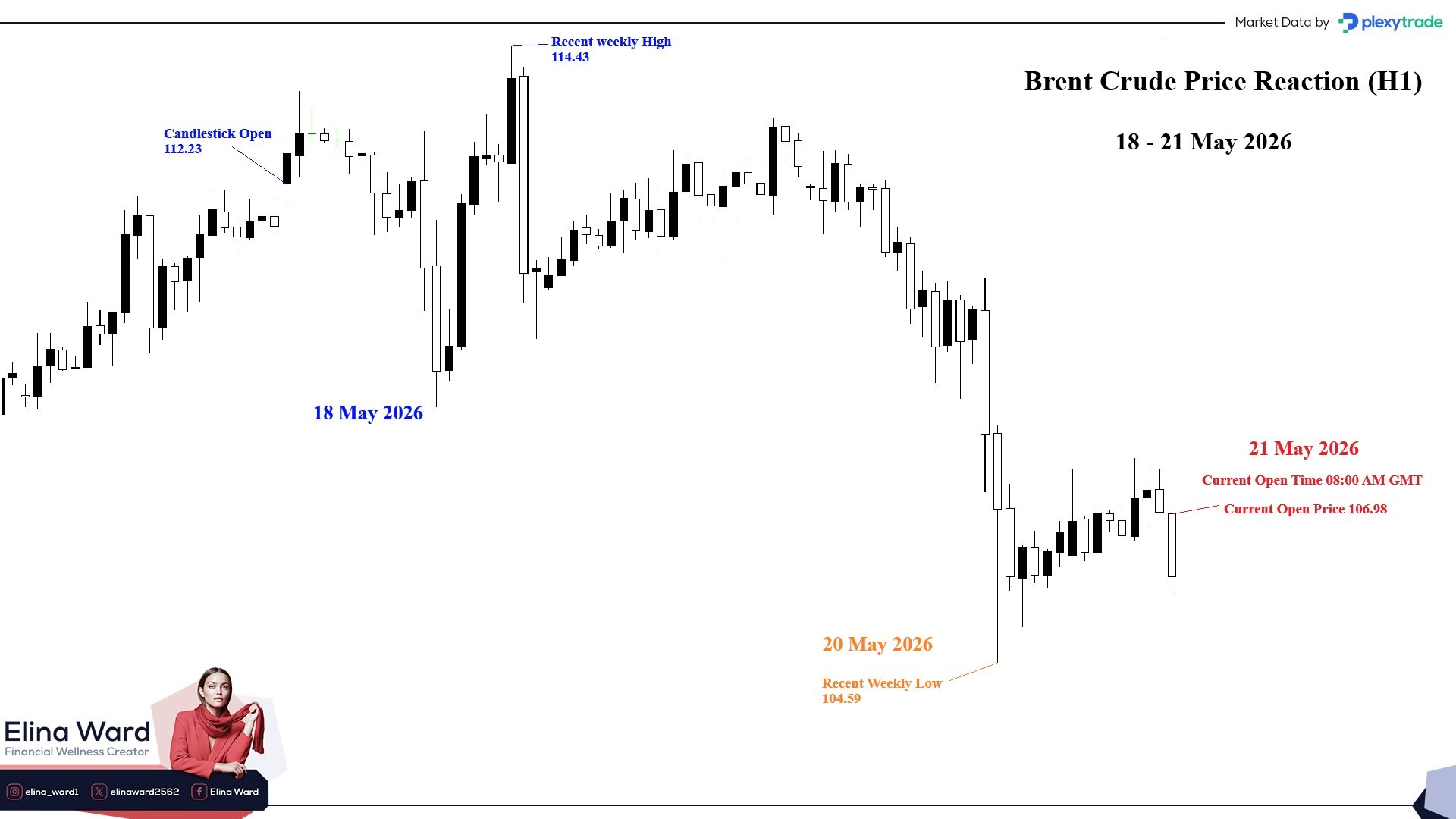 Brent Crude.jpg