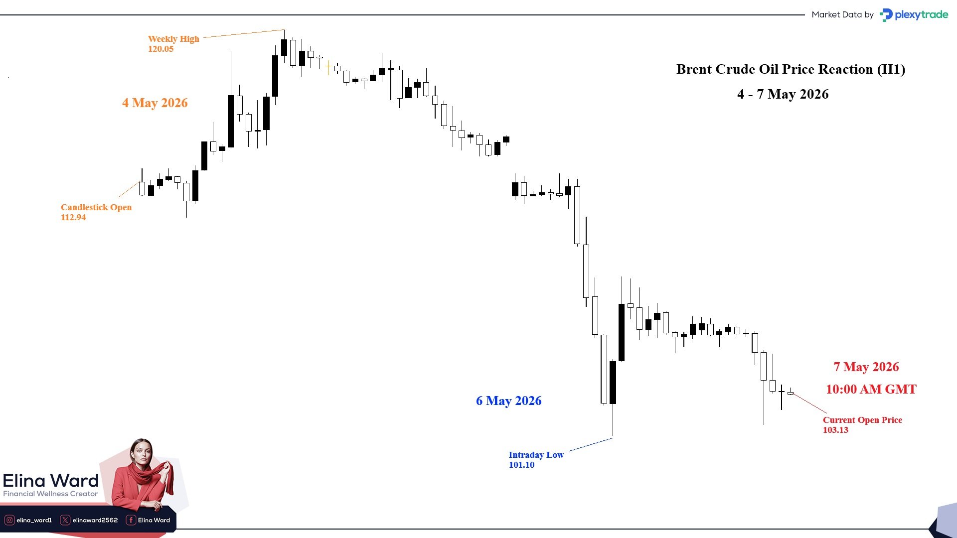 BrentCrude 4-7.jpg