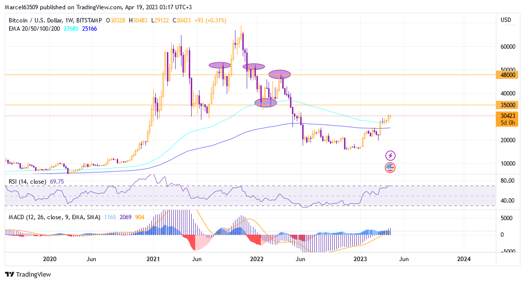 Btc Usd Apr 19 (4dh3uw).png
