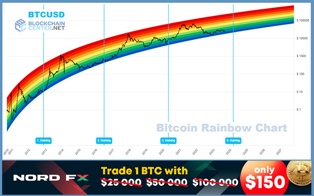 BTCUSD-02-10-2023.jpg