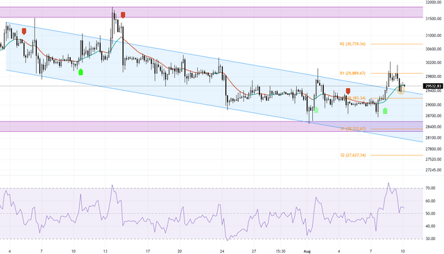 btcusd-1082023.png