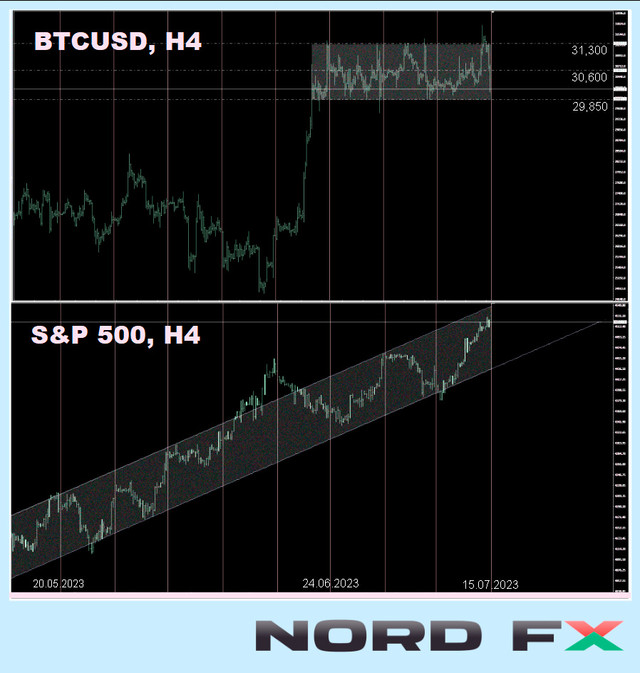 BTCUSD-17-07-2023.jpg