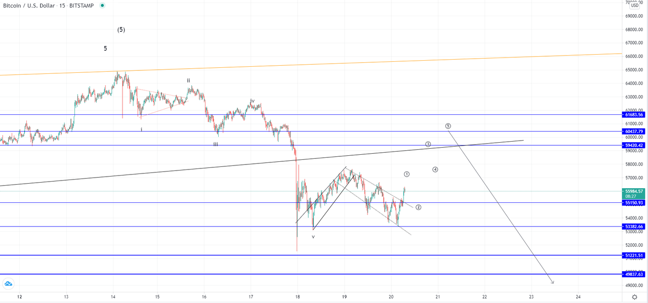 btcusd-1h-2.png