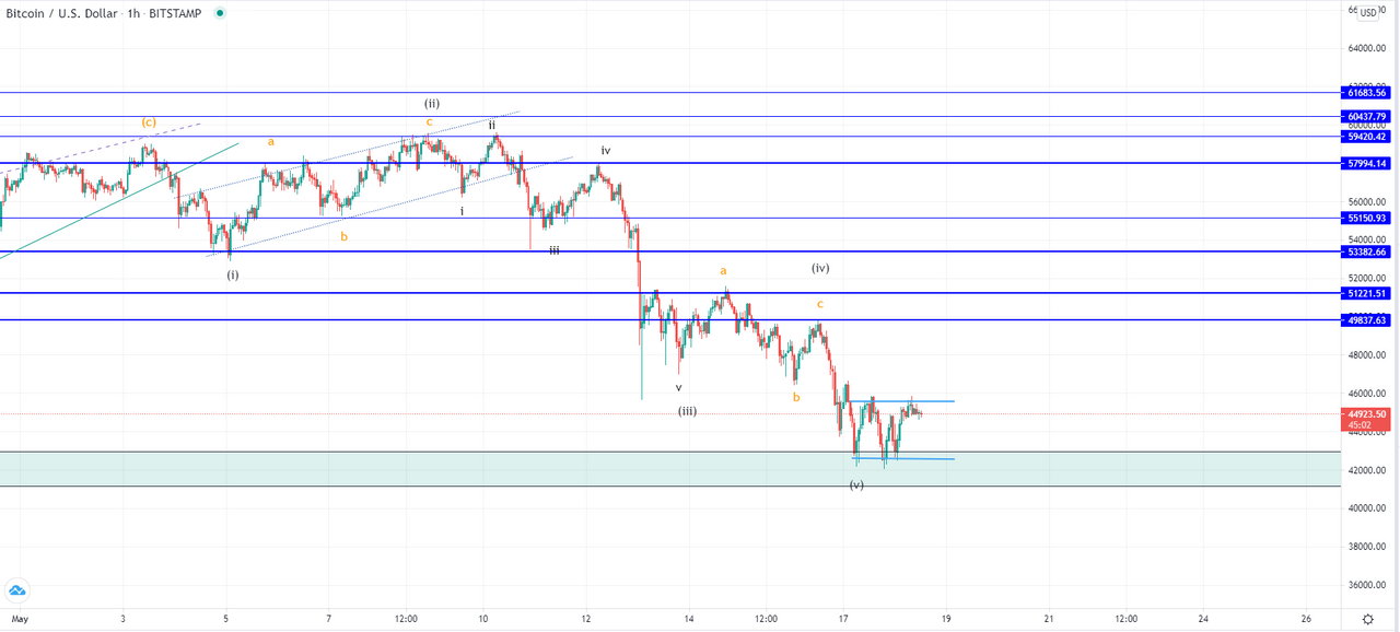 btcusd-1h-2.png