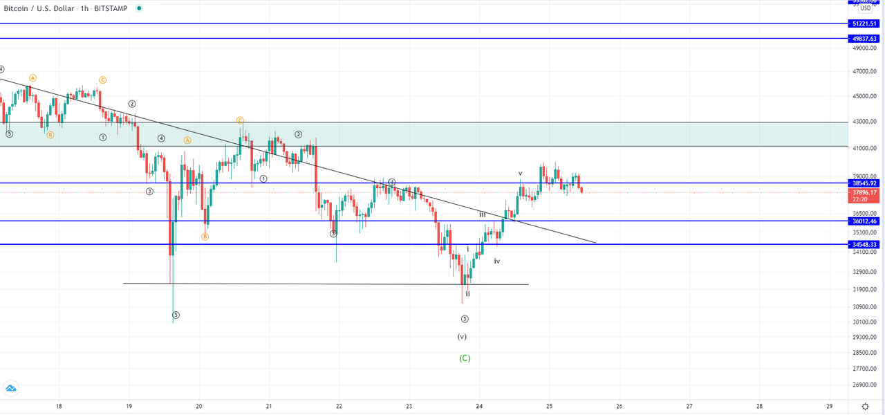 btcusd-1h-3.png