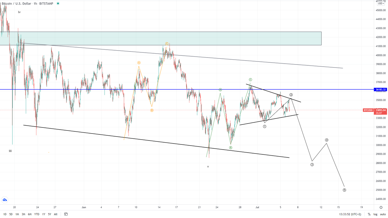 btcusd-1h.png