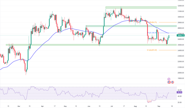 BTCUSD-2023-09-14-18-12-59-2cbfb.png