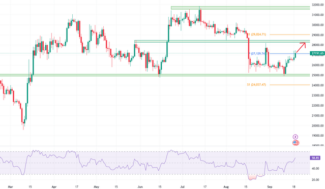 BTCUSD-2023-09-19-16-41-06.png