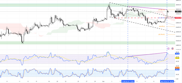BTCUSD-2023-10-16-15-23-57-fba36.png
