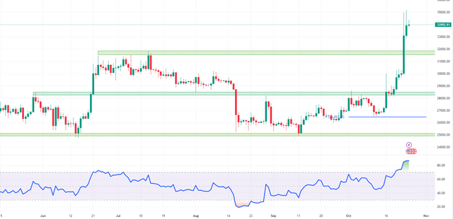 BTCUSD-2023-10-25-10-26-56-f65fa.png