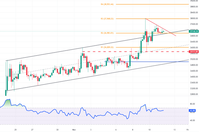 BTCUSD-2023-11-11-20-41-56-311c9.png