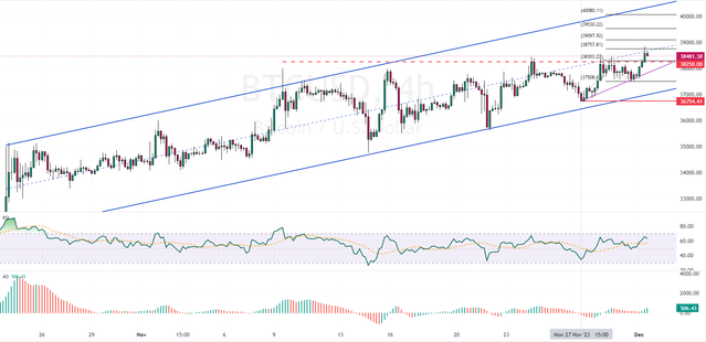 BTCUSD-2023-12-01-15-23-05-0141f.png