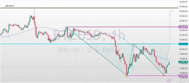 BTCUSD-2025-04-09-10-21-17-5de26.png