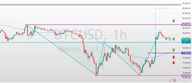 BTCUSD-2025-04-10-11-04-15-da236.png