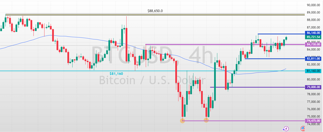 BTCUSD-2025-04-15-10-25-37-99375.png