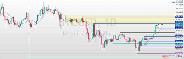 BTCUSD-2025-04-28-09-56-17-cb534.png