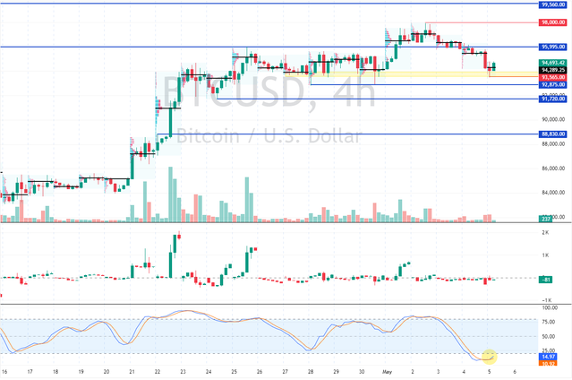 BTCUSD-2025-05-05-09-01-46-b1a18.png