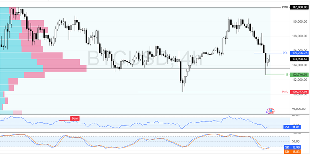 BTCUSD-2025-06-13-12-56-05-4f8f2.png
