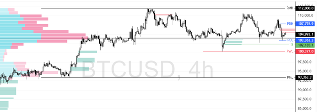 BTCUSD-2025-06-18-09-54-55-d6736.png