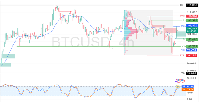 BTCUSD-2025-06-24-09-12-19-b40a9.png