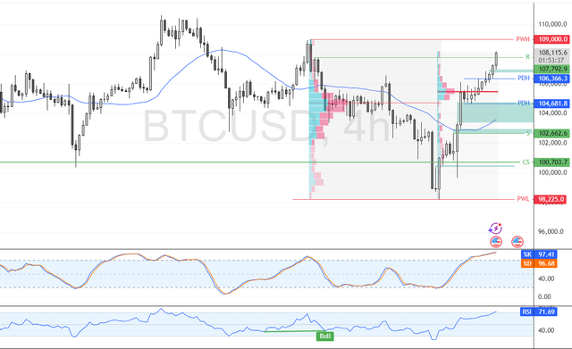 BTCUSD-2025-06-25-17-06-24-124cc.png
