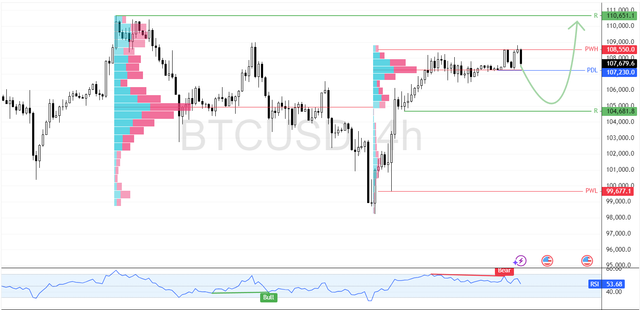 BTCUSD-2025-06-30-10-46-02-12b28.png