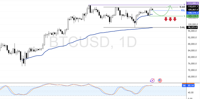 BTCUSD-2025-07-04-10-07-30-87ebc.png
