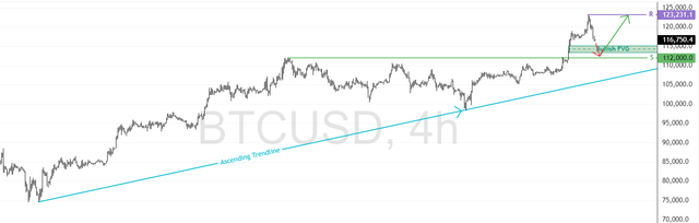 BTCUSD-2025-07-15-11-56-48-8cf9b.png