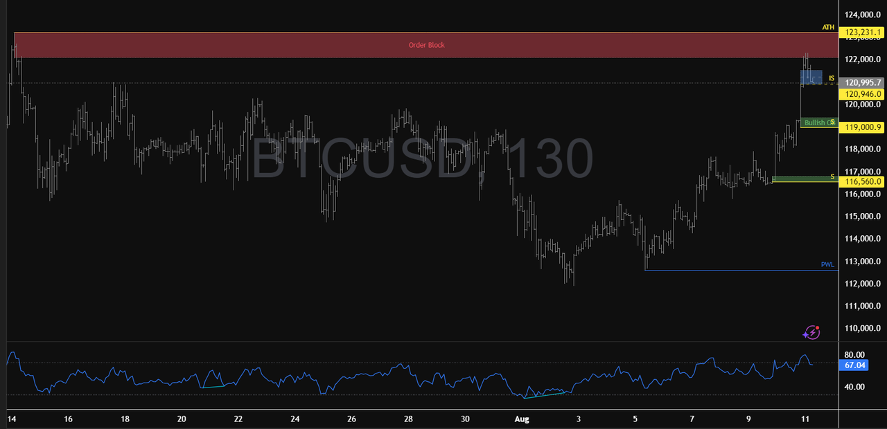 BTCUSD-2025-08-11-13-56-48-6f65a.png