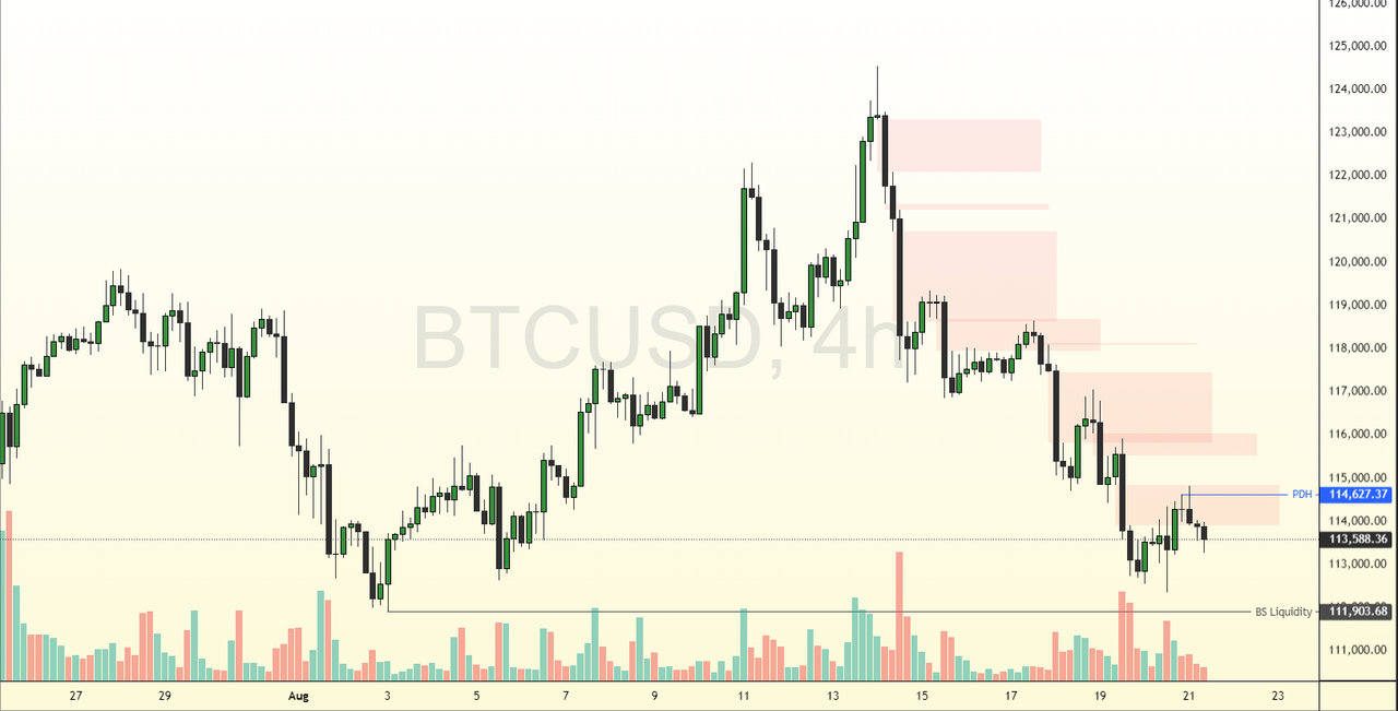 BTCUSD-2025-08-21-12-44-47-6805a.png