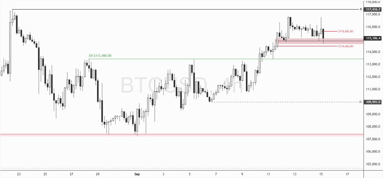 BTCUSD-2025-09-15-12-30-19-441eb.png