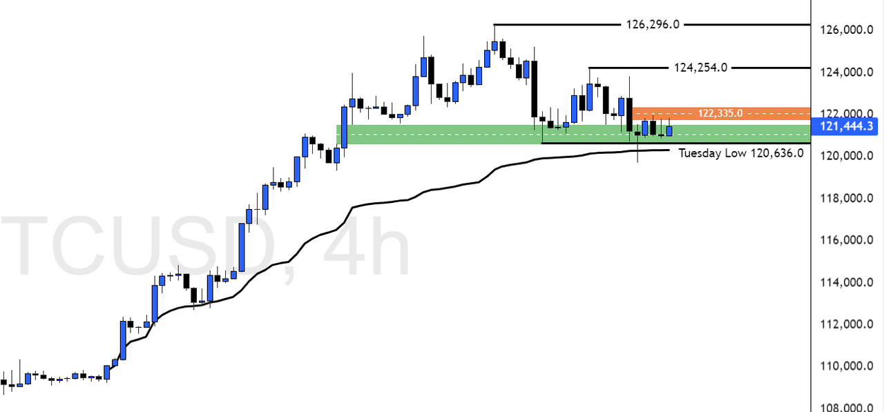 BTCUSD-2025-10-10-12-54-48-477b0.png