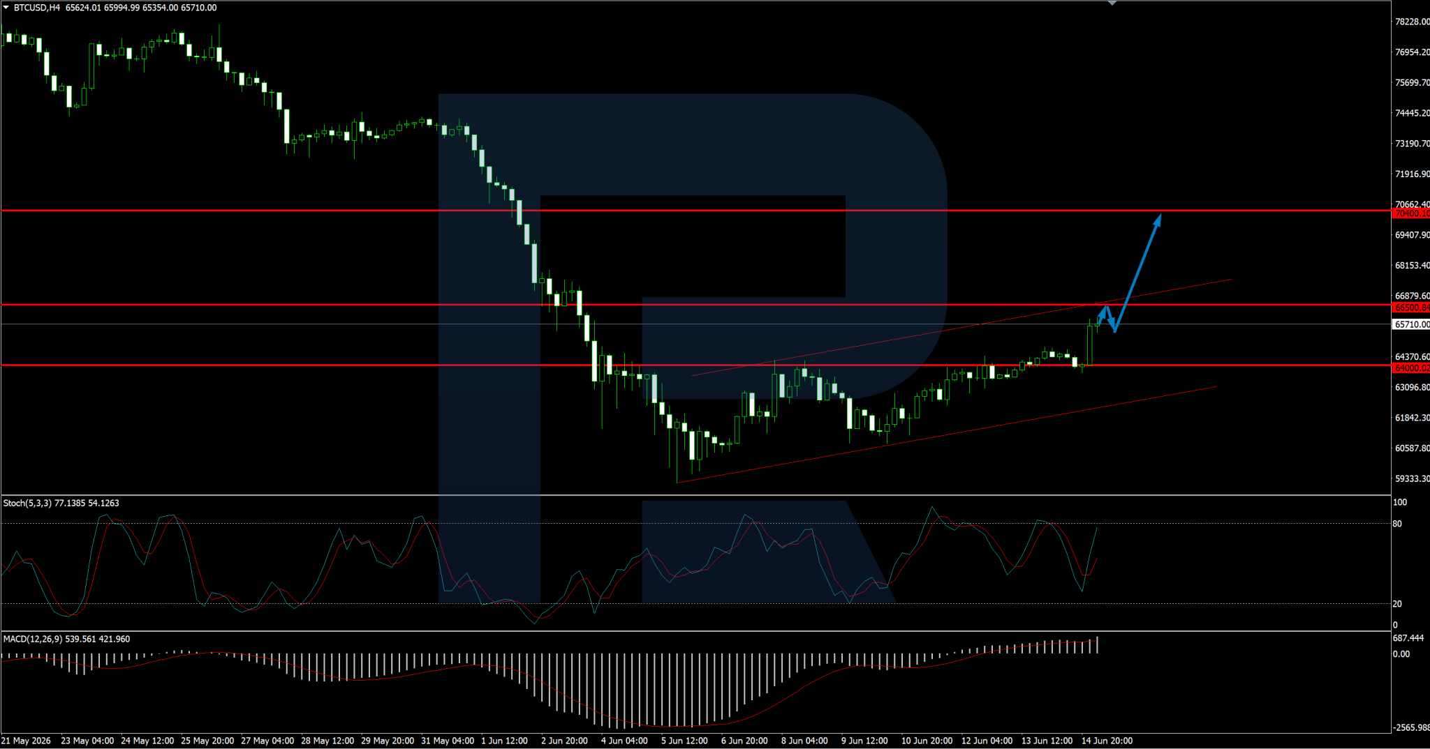 btcusd-2026-06-15.png