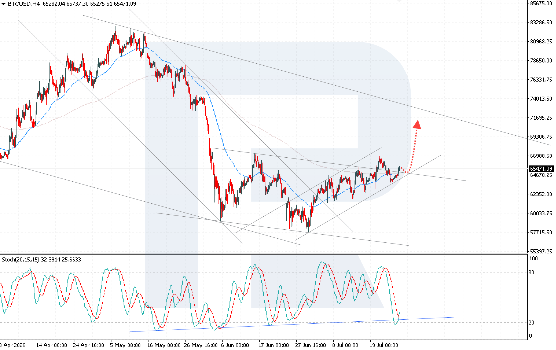 btcusd-2026-07-27.png
