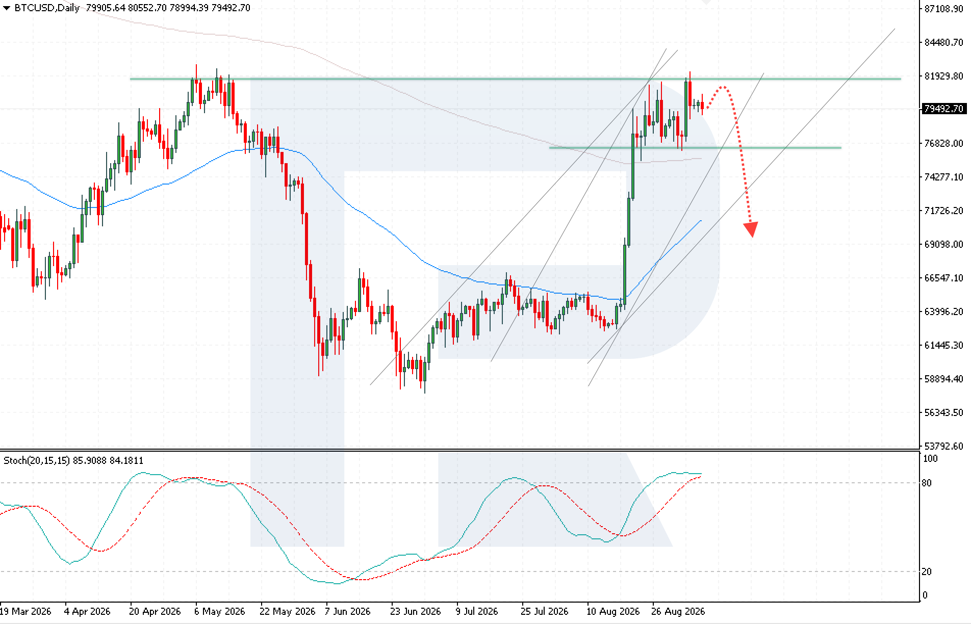 btcusd-2026-09-07.png