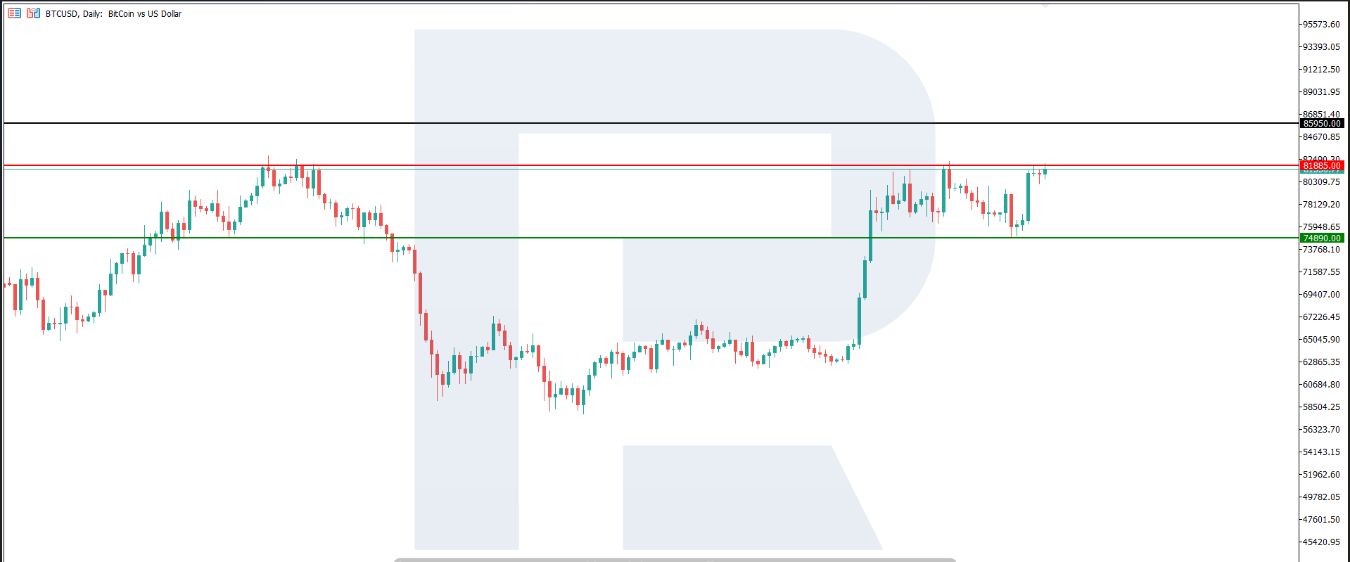 btcusd-2026-09-21.png