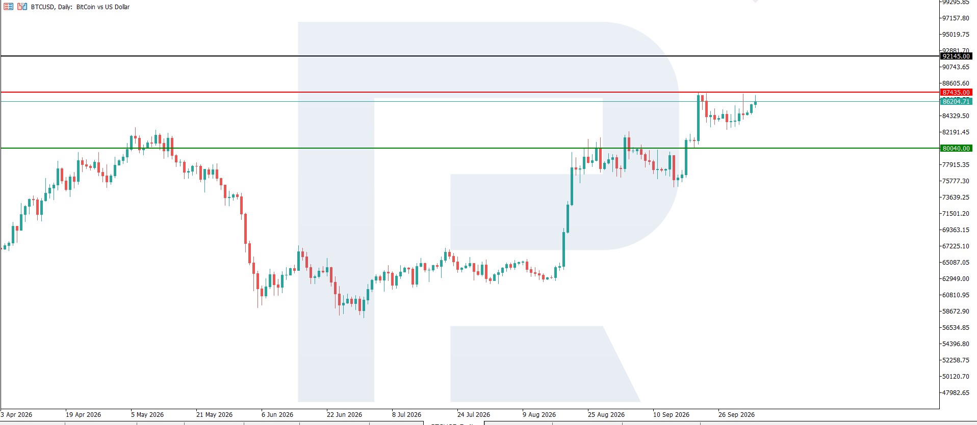 btcusd-2026-10.jpg