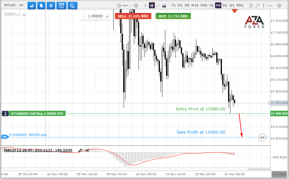 BTCUSD-22-11-2022-l.png