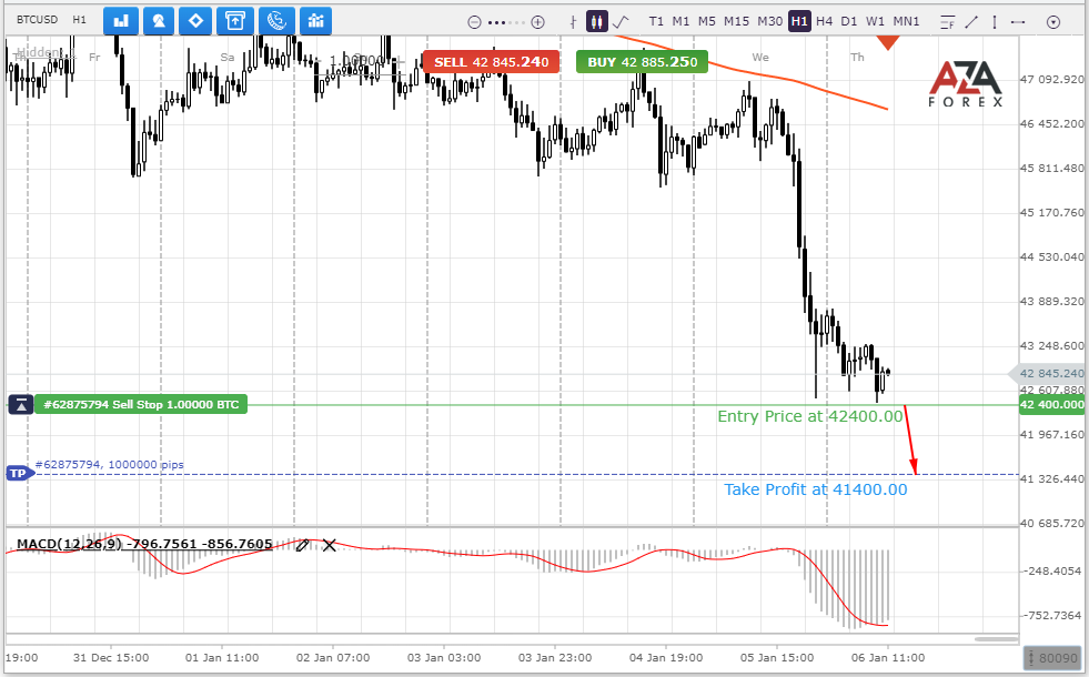 BTCUSD-6-01-2022-l.png