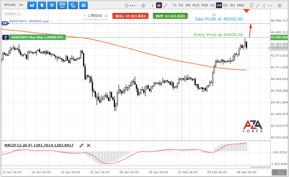 BTCUSD-8-02-2022-l.png