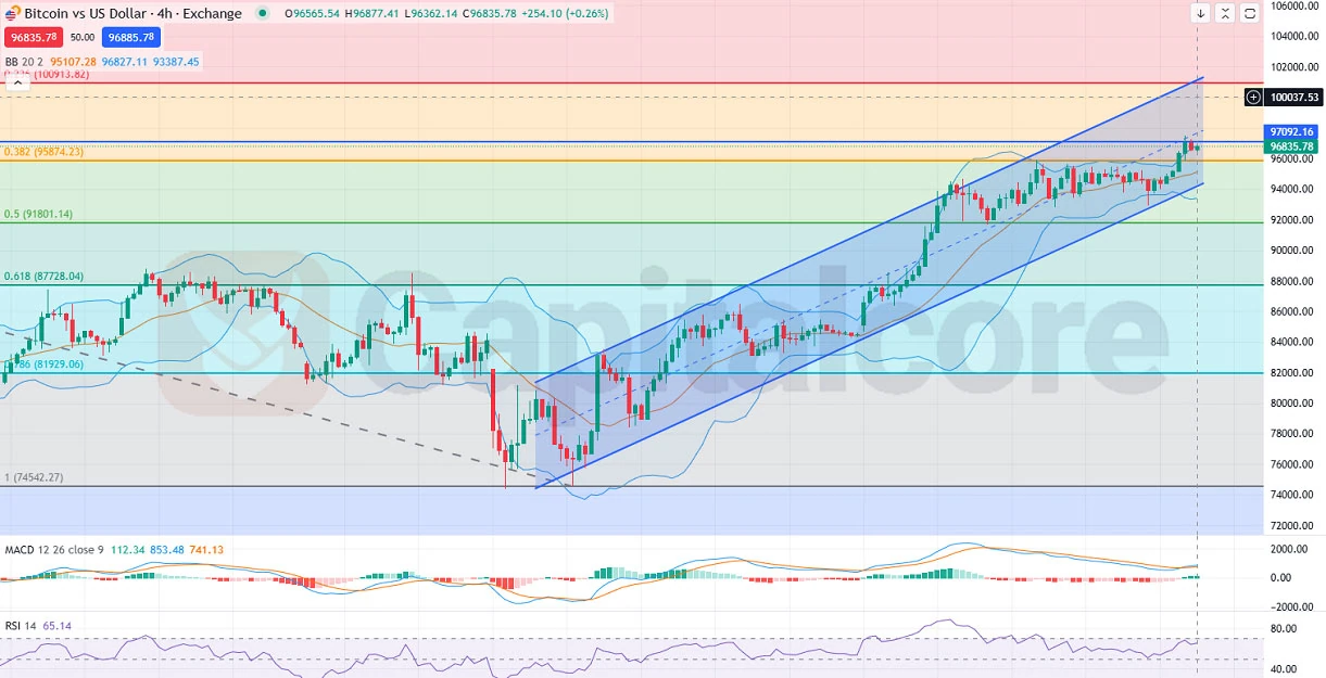 BTCUSD-Bitcoin-Analysis-and-overview-on-05.02.2025.webp