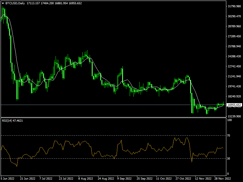 btcusd-d1-fxopen-investments-inc.png