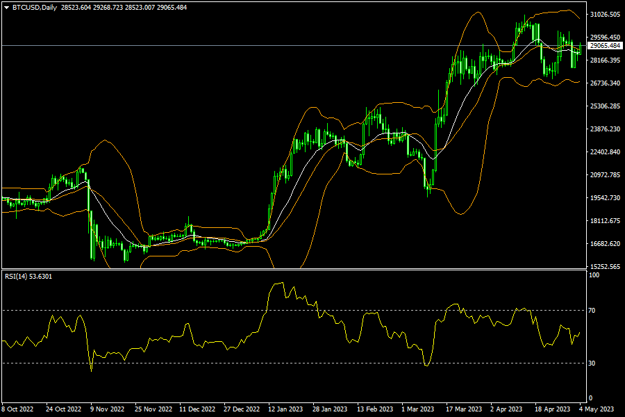 btcusd-d1-fxopen-investments-inc.png