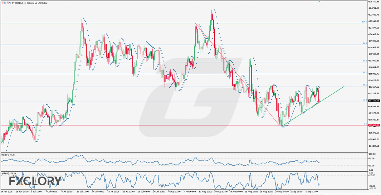 BTCUSD H4_Technical_and_Fundamental_Analysis_For_09.10.2025 .jpg