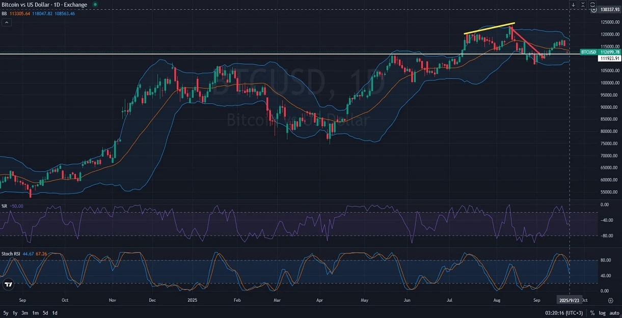 BTCUSD-Price-Action-Analysis-9.23.2025-M.webp
