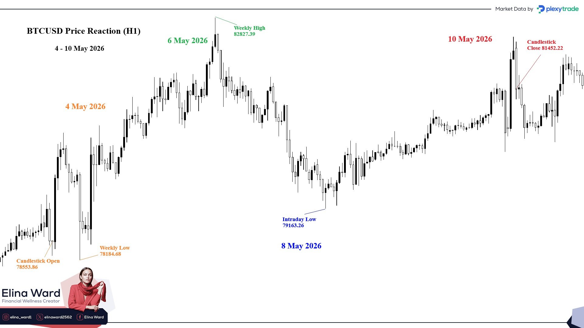 BTCUSD Price Reaction.jpg