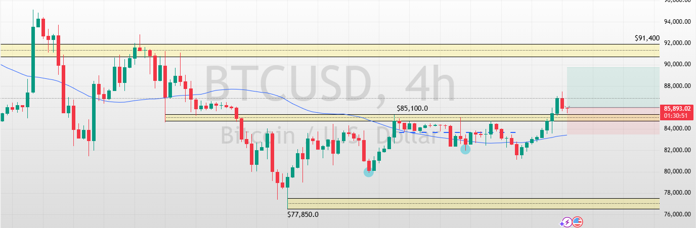 BTCUSD_2025-03-20_09-29-08.png